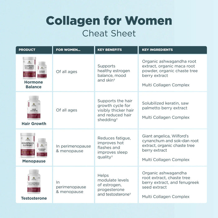 Ancient Nutrition Hair Growth + Collagen 60ct